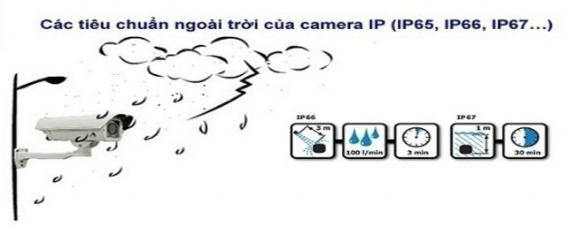 Loi khuyen khi lua chon lap camera giam sat - 3
