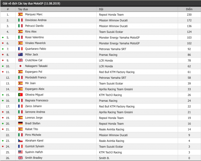 MotoGP 2019 Dovizioso xuat sac danh bai Marquez tai GP Ao - 10