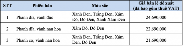 Wave RSX 2020 voi dien mao moi chinh thuc co mat tai cac dai ly - 11