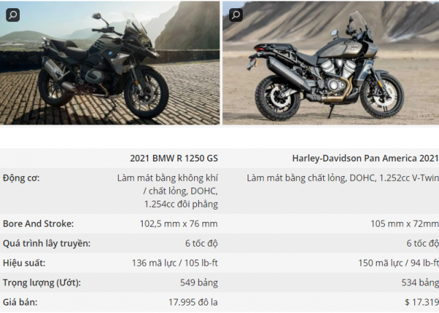 BMW R1250GS va HarleyDavidson Pan America tren ban can thong so - 3