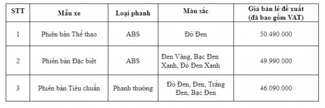 Can canh Winner X 2022 va nhung nang cap dang dong tien bat gao - 17