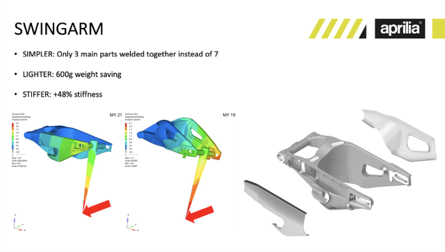 Nhung cai tien tren Aprilia Tuono V4 Factory 2022 - 4