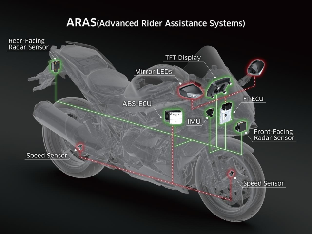 Kawasaki Ninja H2 SX 2022 chinh thuc ra mat voi dien mao va cong nghe moi - 4