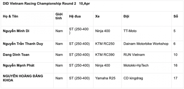 DID VRC 2022 Chang 2 Giai dua xe mo to PKL chuan bi dien ra tai Dai Nam - 10