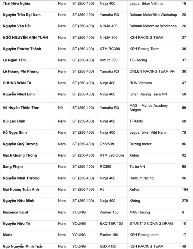 DID VRC 2022 Chang 2 Giai dua xe mo to PKL chuan bi dien ra tai Dai Nam - 11