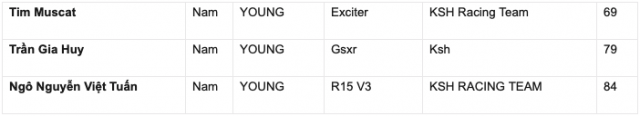 DID VRC 2022 Chang 2 Giai dua xe mo to PKL chuan bi dien ra tai Dai Nam - 12