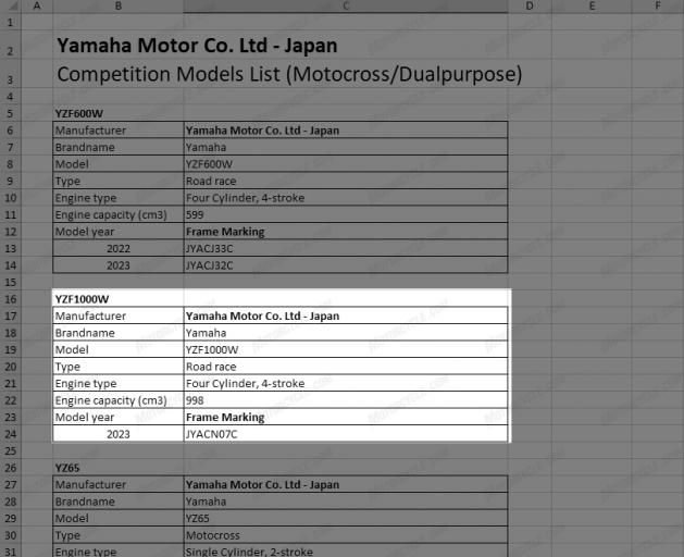 Lo tin Yamaha R1 moi sap ra mat vao nam 2023 - 4