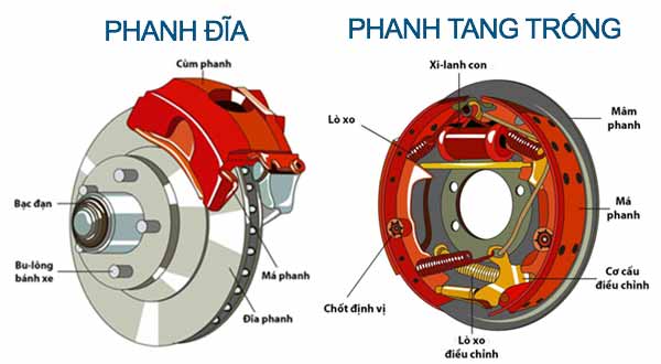 Li do anh em dam me mo to lai thich xe trang bi Phanh gan huong tam - 3 Li do anh em dam me mo to lai thich xe trang bi Phanh gan huong tam - 3