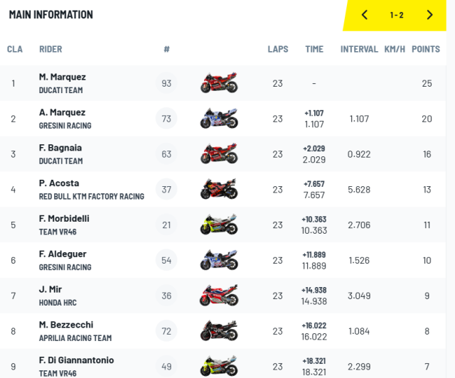 Marc Marquez ruc chay o Aragon cuoc dua khien Fan me man - 7