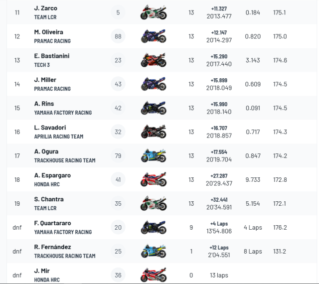 Marc Marquez va chien thang cam xuc tai Sprint Race MotoGP Ha Lan huynh de tuong tan nghet tho - 10