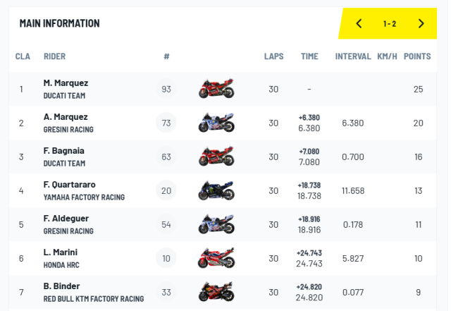 GP Duc 2025 Marc Marquez gianh chien thang ap dao trong cuoc dua day tai nan - 5