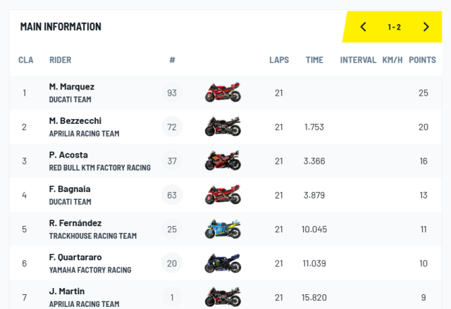 Marc Marquez thang chang Brno 2025 cuoc choi dang dan nga ngu - 5