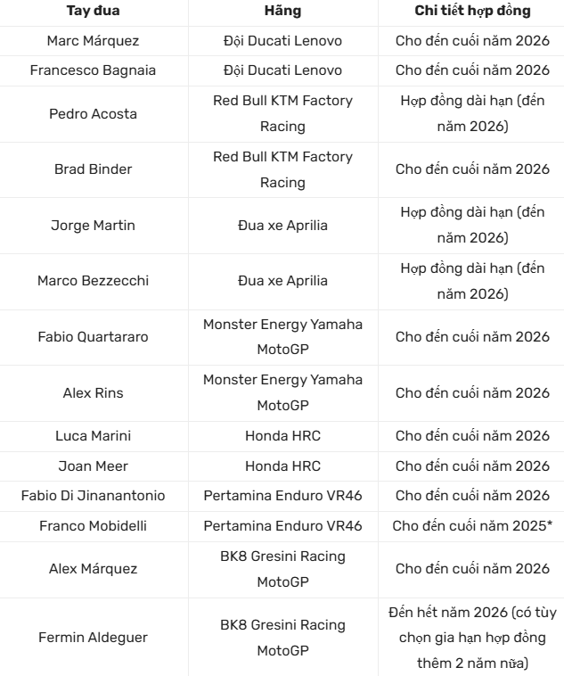 Nua Mua MotoGP 2025 Ai vung tay lai Ai cho cua chuyen nhuong - 17