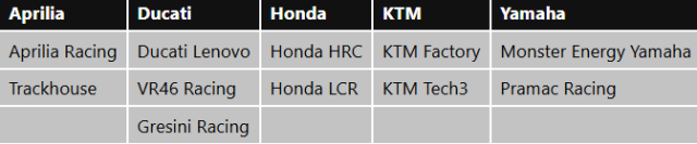 Ducati se ghet su thay doi luat MotoGP lay cam hung tu F1 ma CEO moi cua KTM vua de xuat - 4