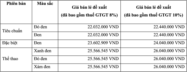 Honda Viet Nam ra mat Wave RSX FI 2026 Bo sung 2 phien ban mau moi voi tem xe dam chat ca tinh - 16
