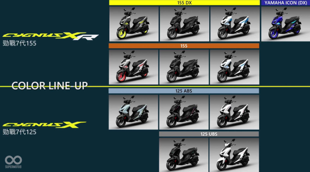 Yamaha ra mat Cygnus XXR the he thu 7 voi nhieu cai tien ve thiet ke va trang bi - 9