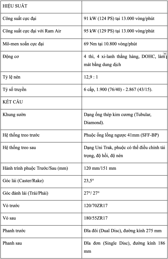 299 trieu dong cho Ninja ZX6R ABS Day co phai la chiec Supersport dang dong tien nhat Viet Nam - 22