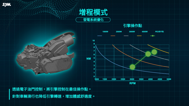Giai phap cho xe dien 2 banh SYM PE3 di duoc 325 km cho moi lan do day 3 lit xang - 6