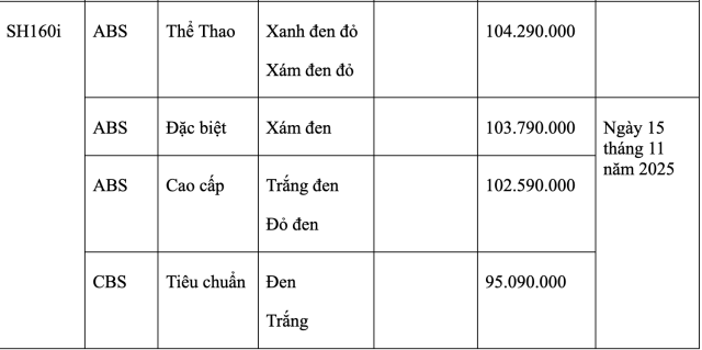 Can canh Honda SH125i va SH160i 2026 voi giao dien hoan toan moi vua ra mat tai nuoc ta - 36