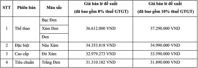 Cận cảnh honda vision 2026 vừa ra mắt tại honda thanks day với giá bán không đổi - 32