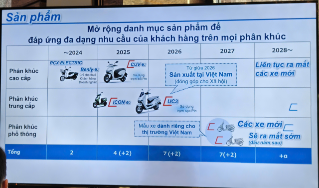 Honda hé lộ mức giá của uc3 tại việt nam dự đoán rẻ hơn một nửa so với bên thái - 1