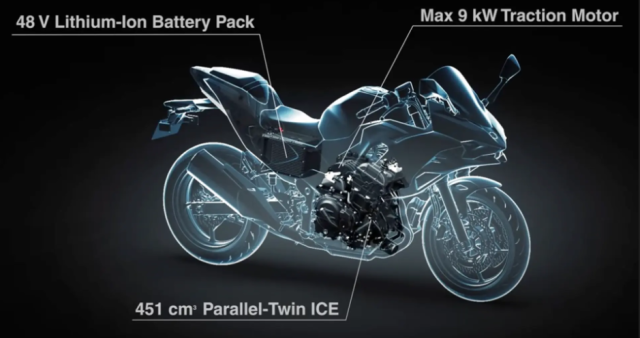 Kawasaki hé lộ việc lột xác ninja 7 hybrid thành maxi-scooter - 3