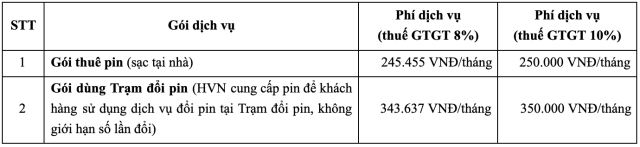 Honda bat dau cuoc choi xe dien thuc su tai Viet Nam voi CUV e UC3 va he thong doi pin toan dien - 12